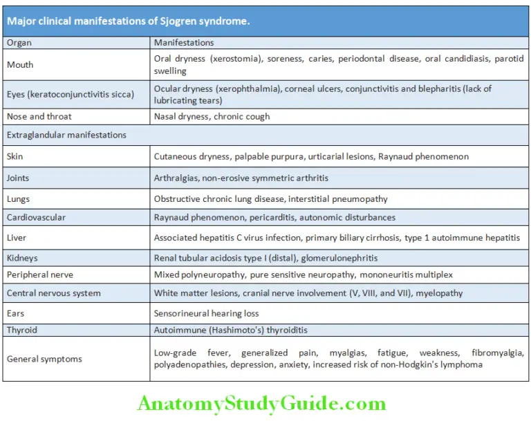 Rheumatology and Connective Tissue Disorders - Anatomy Study Guide