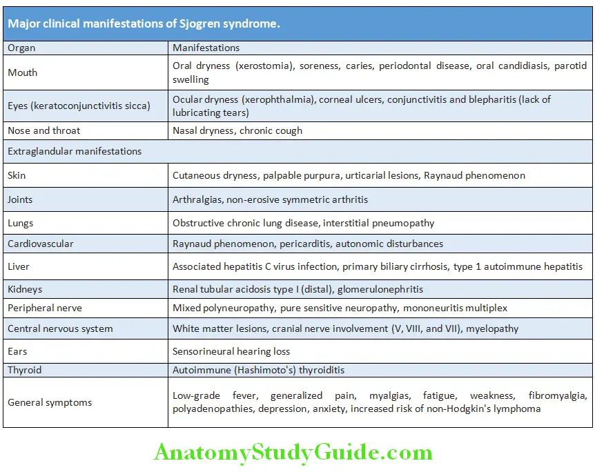 Rheumatology and Connective Tissue Disorders Major clinical manifestations of Sjögren syndrome