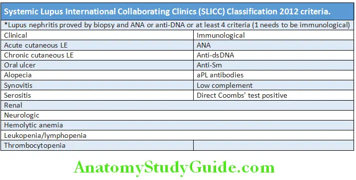 Rheumatology and Connective Tissue Disorders Systemic Lupus International Collaborating Clinics (SLICC) Classifiation 2012 criteria