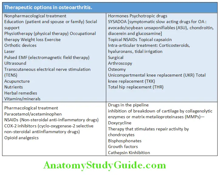 Rheumatology and Connective Tissue Disorders Therapeutic options in osteoarthritis