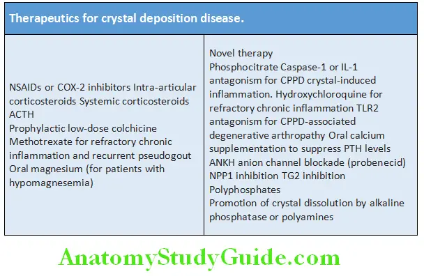 Rheumatology and Connective Tissue Disorders Therapeutics for crystal deposition disease