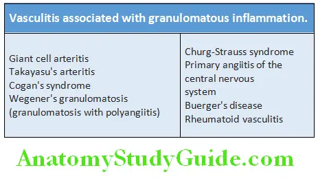 Rheumatology and Connective Tissue Disorders Vasculitis associated with granulomatous inflmmation