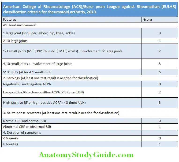 Rheumatology and Connective Tissue Disorders american college of Rheumatology