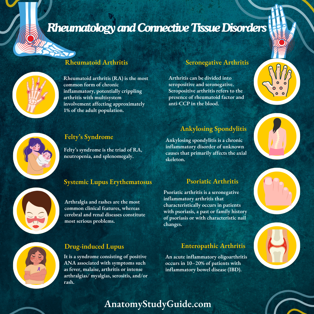 Rheumatology and Connective Tissue Disorders