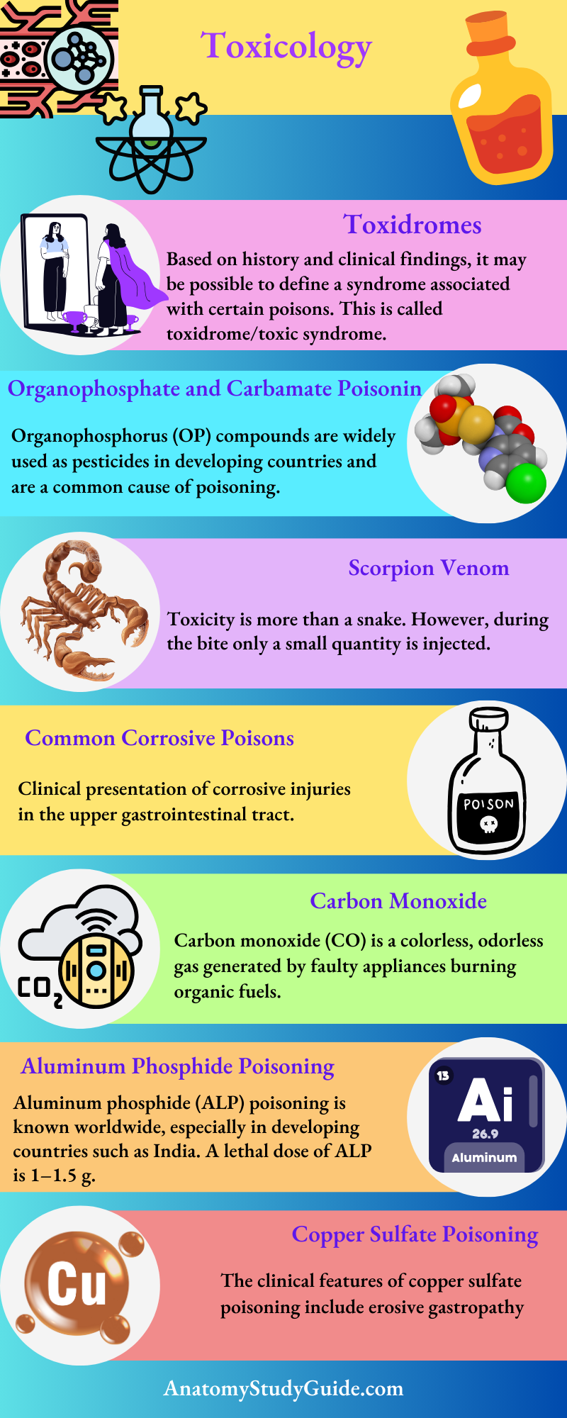 Toxicology