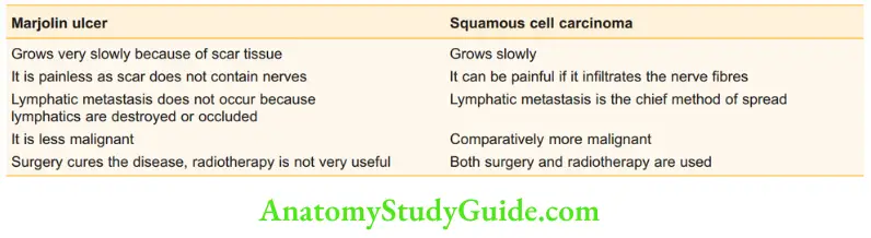 Skin Tumours Comparison Of Marjolin Ulcer And Squamous Cell Carcinoma