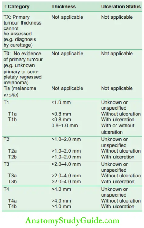 Skin Tumours Definition Of Primary Tumour (T)