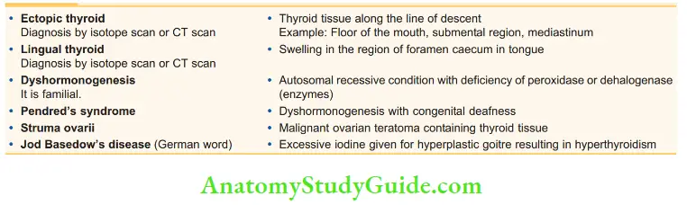 Thyroid Gland Nomenclature Of Certain Thyroid Diseases