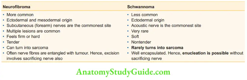 Tumours And Soft Tissue Sarcoma Comparison Between Neurofibroma And Schwannoma