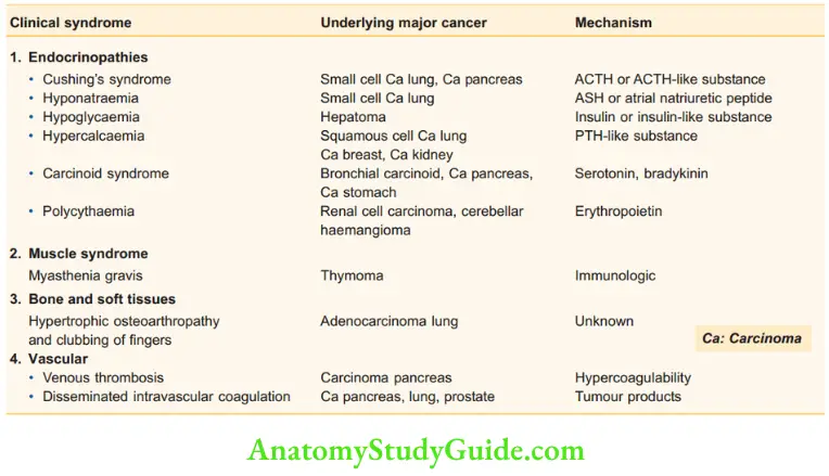 Tumours And Soft Tissue Sarcoma Paraneoplastic Syndromes