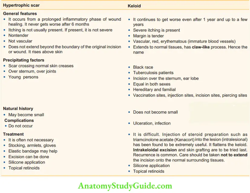 Management Keloid And Hypertrophic Scar Factors Affecting Wound 