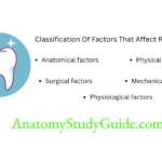 Physical Factors In Retention Of Complete Dentures Classification Of Factors That Affect Retention