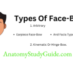 Use of Facebow Device in Prosthodontics Types Of Face-Bow