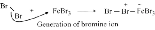 Generation Of Bromine Ion