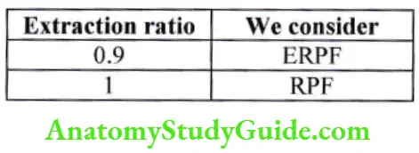 Renal Physiology Renal Blood Flow Extraction ratio