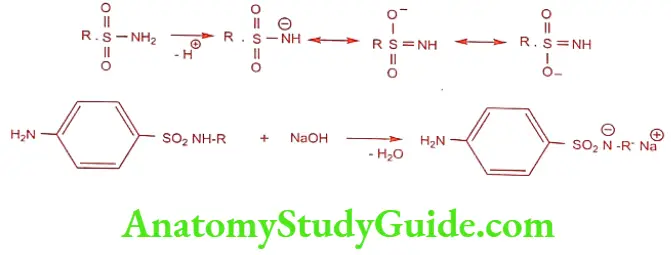 Medical Chemistry Antibacterial Sulphonamides General Properties