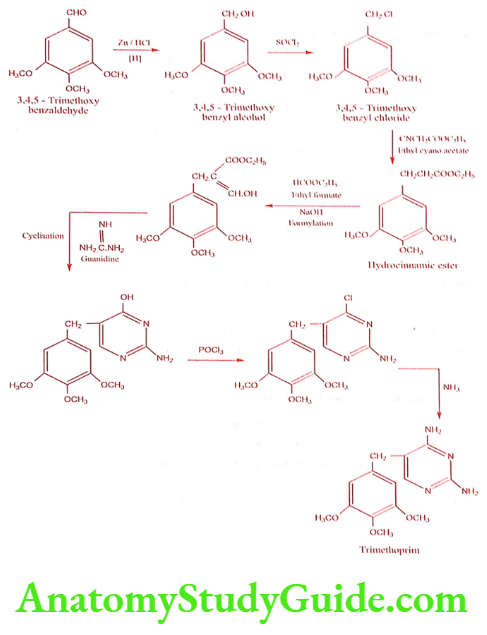 Medical Chemistry Antibacterial Sulphonamides Trimethoprim Synthesis