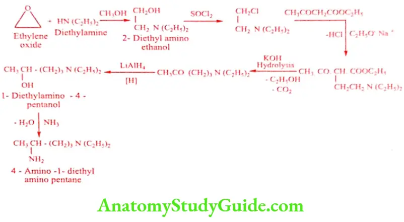 Medical Chemistry Antimalarial Agents Chloroquine Synthesis Method 2