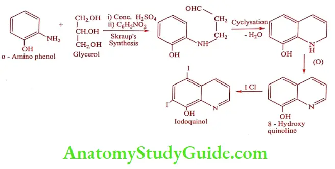 Medical Chemistry Antiprotozoal Agents Iodoquinol synthesis