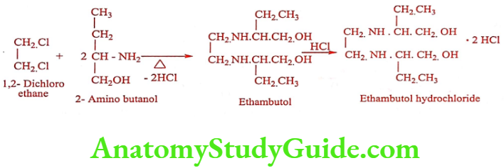 Medical Chemistry Antitubercular Agents Ethambutol hydrochloride synthesis