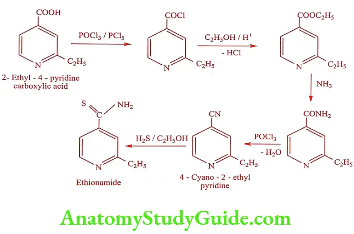 Medical Chemistry Antitubercular Agents Ethionamide synthesis method 2