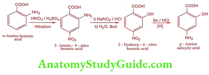 Medical Chemistry Antitubercular Agents Para aminosalicyclic acid synthesis