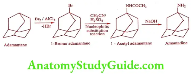 Medical Chemistry Antiviral And Antiaids Agents Amantadine synthesis