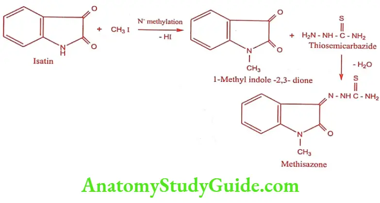 Medical Chemistry Antiviral And Antiaids Agents Methisazone synthesis