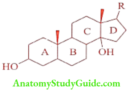 Medical Chemistry Cardiovascular Agents Aglycone