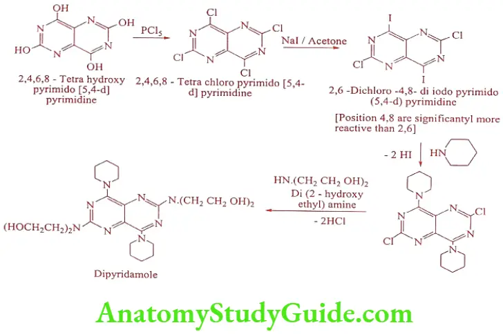 Medical Chemistry Cardiovascular Agents Dipyridamole synthesis