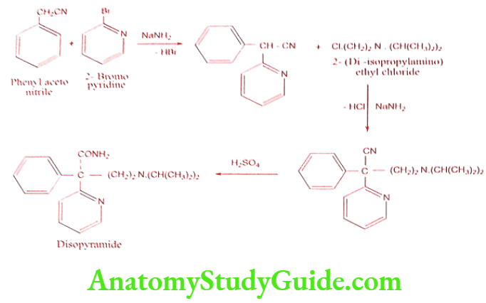 Medical Chemistry Cardiovascular Agents Disopyramide synthesis
