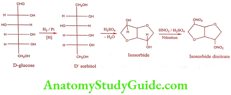 Medical Chemistry Cardiovascular Agents Isosorbide dinitrate synthesis