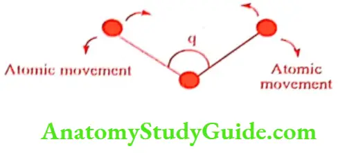 Medical Chemistry Computed Aided Drug Design E Bend