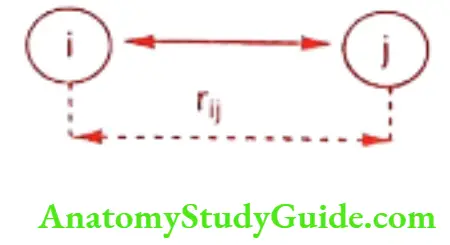 Medical Chemistry Computed Aided Drug Design E coulombs