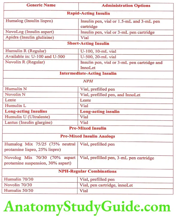 Medical Chemistry Hypoglycemic Agents Currently available Insulin Preparations