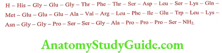 Medical Chemistry Hypoglycemic Agents Exenatide