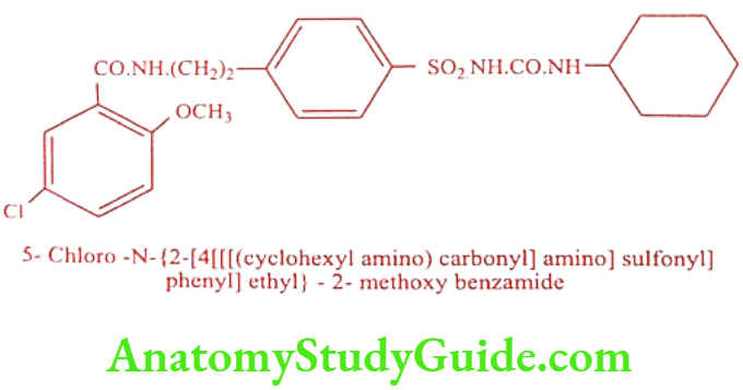 Medical Chemistry Hypoglycemic Agents Glibenclamide