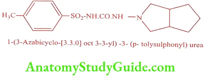 Medical Chemistry Hypoglycemic Agents Gliclazide