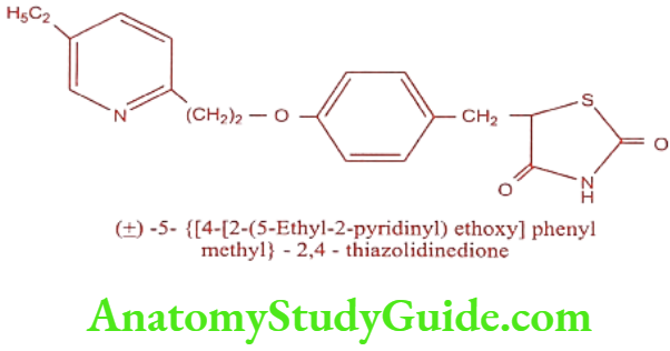 Medical Chemistry Hypoglycemic Agents Pioglitazone
