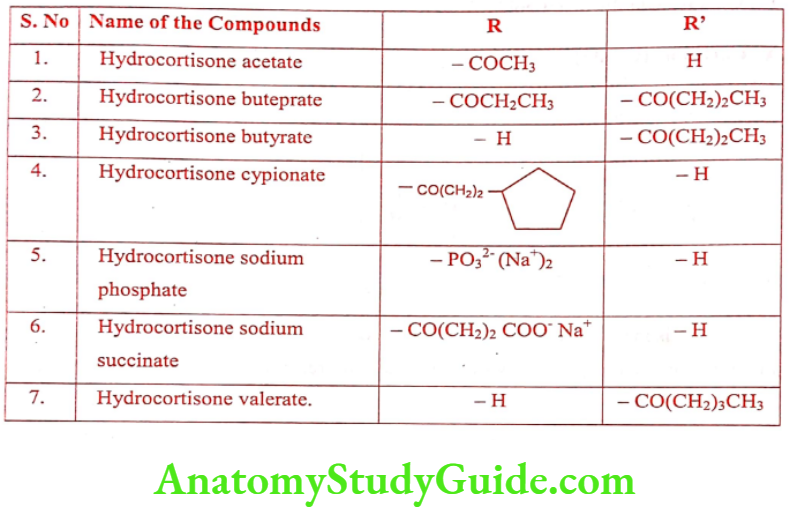 Medical Chemistry Steroids And Related Compounds Ester derivatives of Hydrocortisone