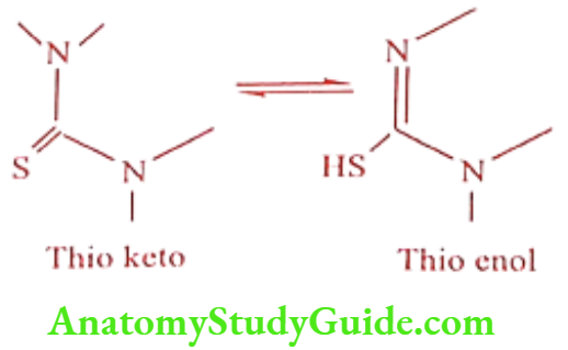 Medical Chemistry Thyroid And Antithyroid Drugs Thioureylenes