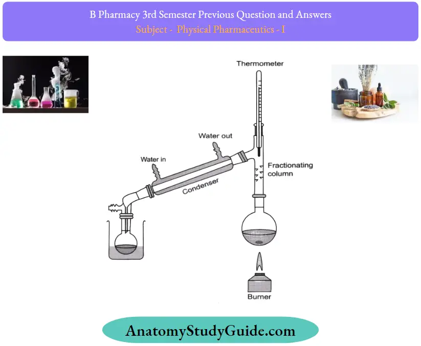 Previous Question And Answers Fractional Distillation Procedure