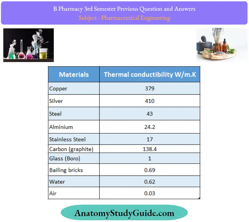 Previous Question And Answers Thermal Conductivities Of Some Metals