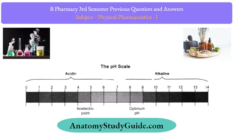Previous Question And Answers pH Scale